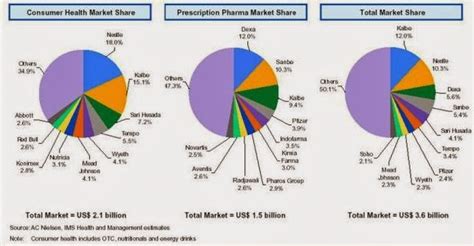 Segmentasi biasanya menggunakan beberapa variabel seperti demografis, geografis, psikografis dan kombinasinya. Fatya Nuraini: Tugas: Kelebihan dan Kekurangan PT Kalbe ...
