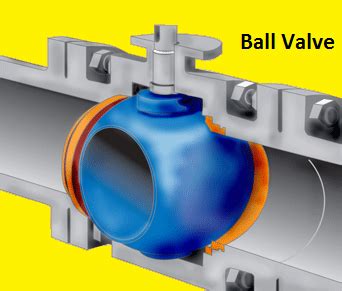 Valves adapted for corrosive environments and extreme temperatures. HVAC System , HVAC Water Chillers,Valves and Pumps