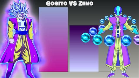 Omni King Gogito Vs Fusion Zeno Power Levels Youtube