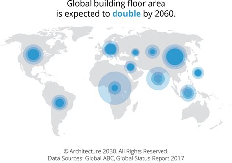 New Building Actions Architecture 2030