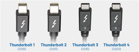 デポー Thunderbolt 3 Mx