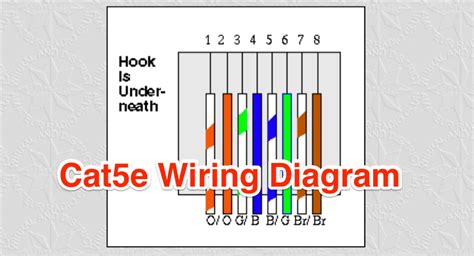 For example, category 5e (cat5 enhanced) offers better performance over cat5. CAT5e Wiring Diagram : resource detail