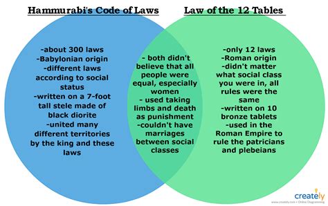 Law Vs Theory Venn Diagram