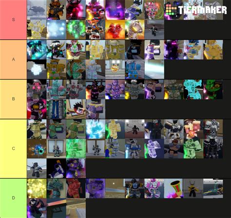 Yba Shiny Tier List December 2021