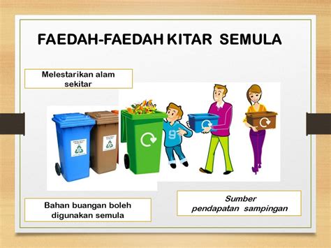 Cuba mencari cara untuk kitar semula shop recycling bins (tong kitar semula) of all sizes for your businesses. cuit-cuit bahasa: KARANGAN SPM BAHAGIAN A (ii) - KITAR SEMULA