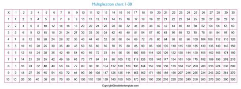Free Printable Multiplication Table Chart 1 30 Pdf