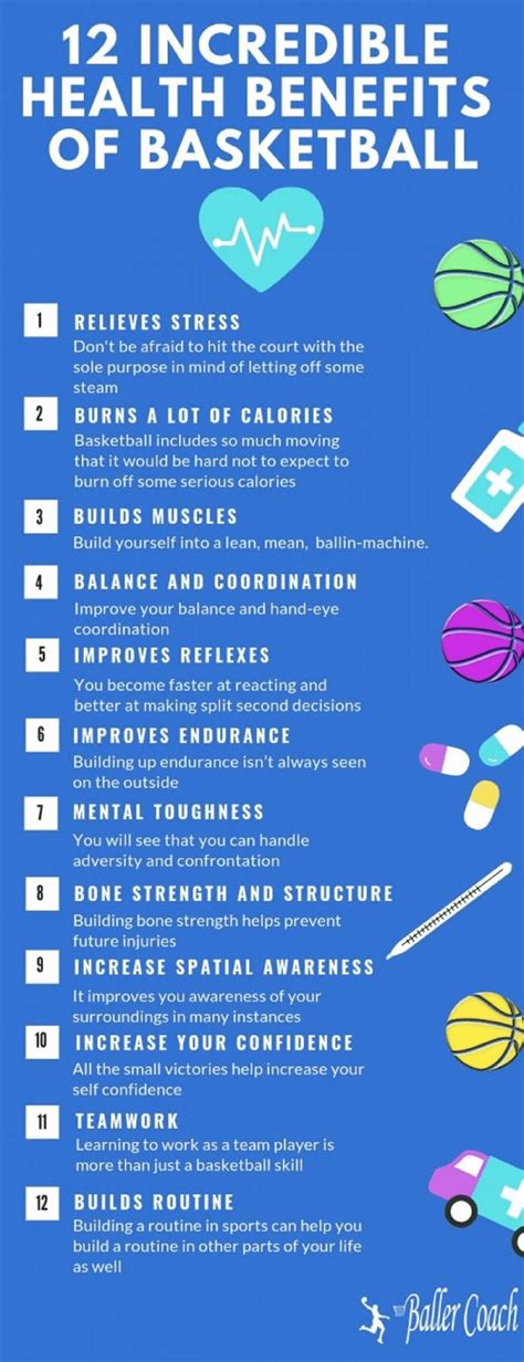 12 Incredible Health Benefits Of Basketball Tfe Times