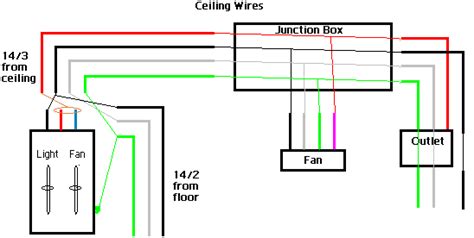 Wiring a ceiling fan and light by separate switches and dimmer switch. house wiring diagram: Ceiling Wiring Diagram