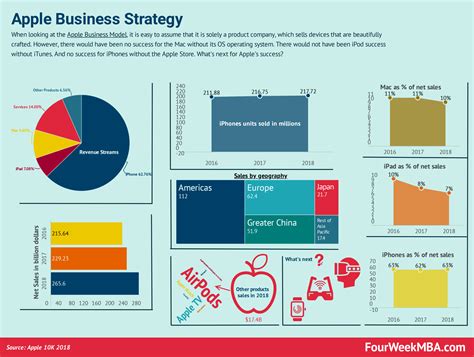 Who Owns Apple Fourweekmba