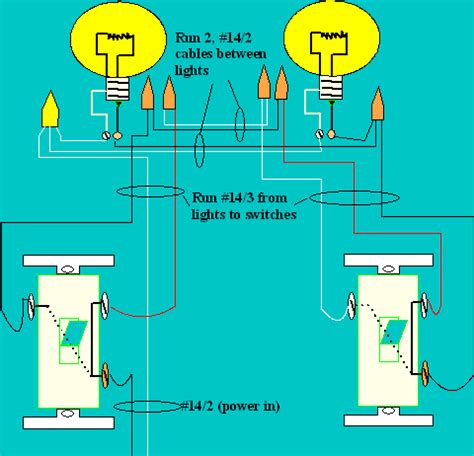 L and n indicate the supply. I have two lights between two three way switches with power coming into one switch. the switches ...