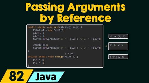Passing Arguments By Reference In Java Youtube