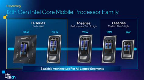 Intel Unveils 12th Gen Alder Lake Hx Mobile Cpus With More Cores And