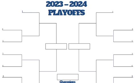 2022 Nfl Playoff Bracket Full Tv Schedule Seeds Teams Otosection