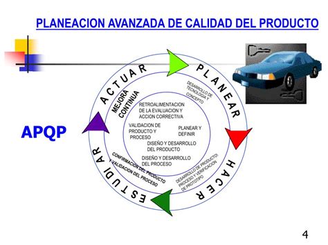 Ppt Apqp Planeación Avanzada De La Calidad Powerpoint Presentation