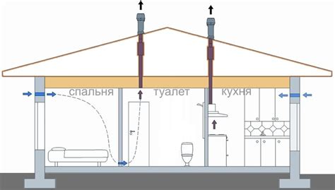 Естественная вентиляция в частном доме - назначение, принцип работы ...