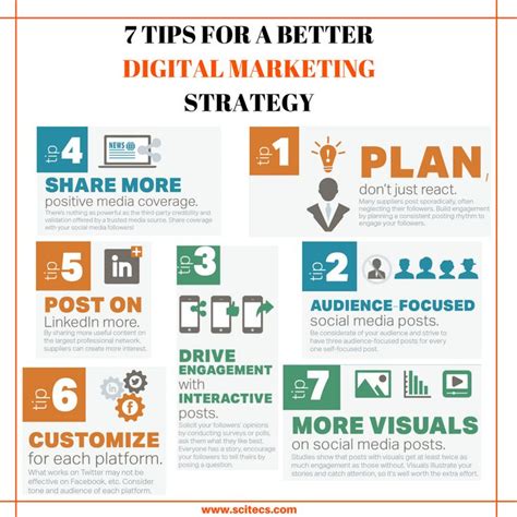 Want To Improve Your Digital Marketing Strategy Here Are Your 7 Tips