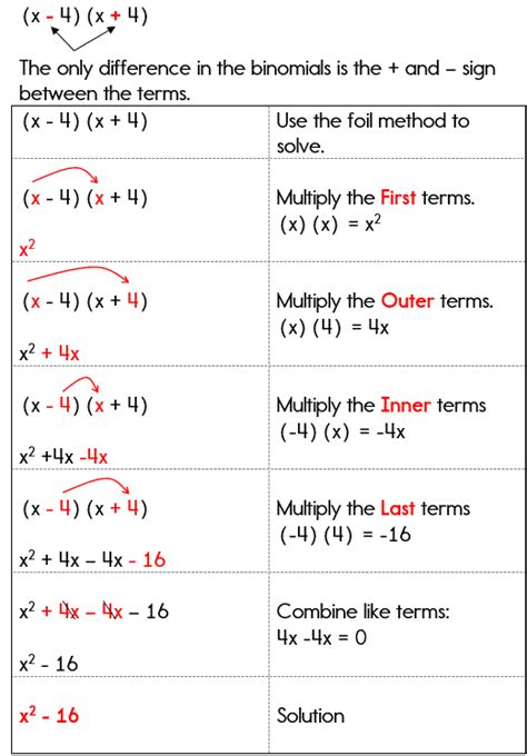 Multiplying Binomials Worksheet