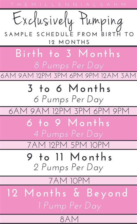 Exclusive Pumping Sample Schedule From Birth To Months