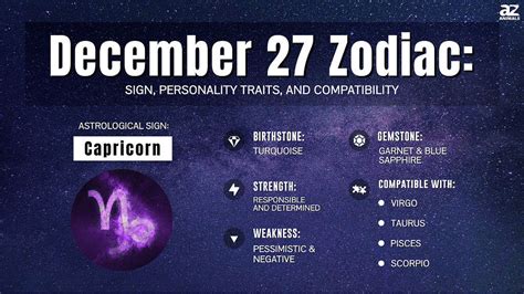 Zodiac Personality Traits