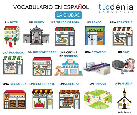 Vocabulario En Español La Ciudad Spanish Vocabulary Parts Of The City