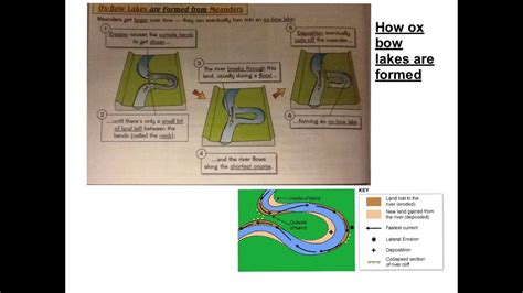 Revising Meanders And Ox Bow Lakes Youtube