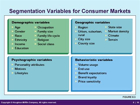 As your business grows and evolves, you'll learn more about your target audience. Part four target markets and customer behavior ...