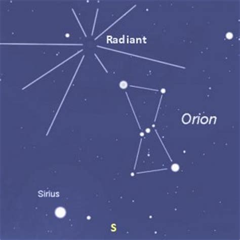 From middle french météore, from old french, from latin meteorum, from ancient greek μετέωρον (metéōron), from μετέωρος (metéōros, raised from the ground, hanging, lofty), from μετά (metá, in the midst of, among, between) (english meta) + ἀείρω (aeírō, to lift, to heave, to raise up). List of Annual Meteor Showers | Go Astronomy