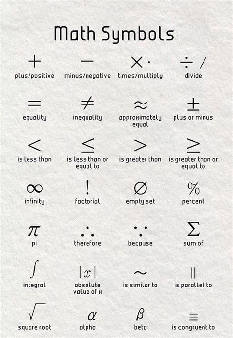 Learn Math Symbols Learning Math Math Math Symbols