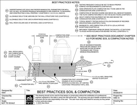 Soil And Compaction For Retaining Walls