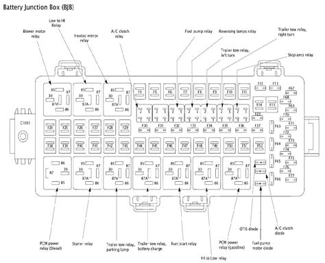 2008 f-450 super duty won't start after replacing fuse has ...