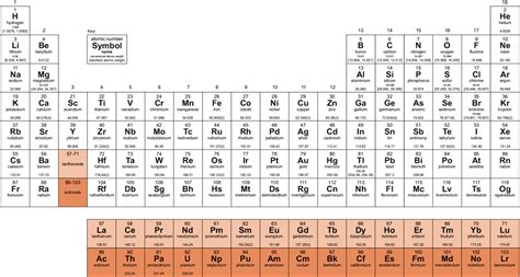 Download Hd Periodic Table Of Elements Molecular Mass Of Sodium