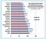 United States Healthcare Ranking Images