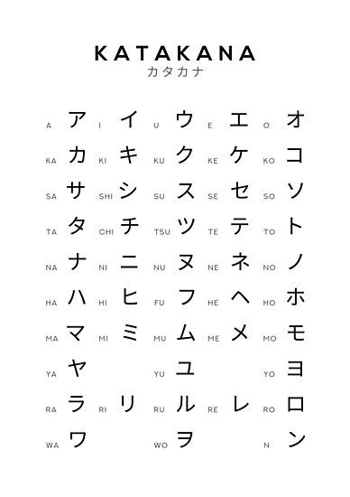 Katakana Chart Japanese Alphabet Learning Chart White Poster By