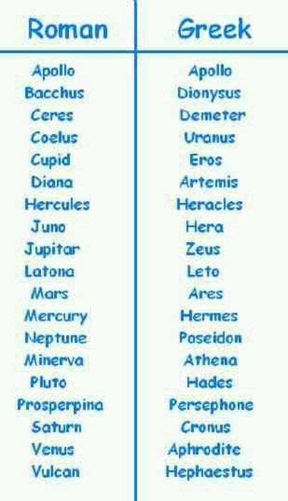 Greek Gods And Goddesses Roman Names Mysweetdreamstory