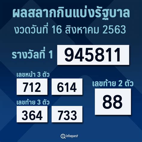May 26, 2021 · สำหรับการออกสลากกินแบ่งรัฐบาลในงวดวันที่ 1 มิ.ย.2564 ซึ่งเป็นงวดที่ตรงกับวันอังคาร โดยการออกรางวัลงวดนี้ บรรดาเซียนหวยต่างออกสืบเสาะหาเลข. ผลสลากกินแบ่งรัฐบาล งวดประจำวันที่ 16 สิงหาคม 2563 : อินโฟ ...