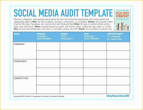 Scan your website in seconds for common fixes and results such as organic keywords, da/pa, meta tags what does our seo audit tool provide? Free Website Audit Template Of It Security Incident Report ...