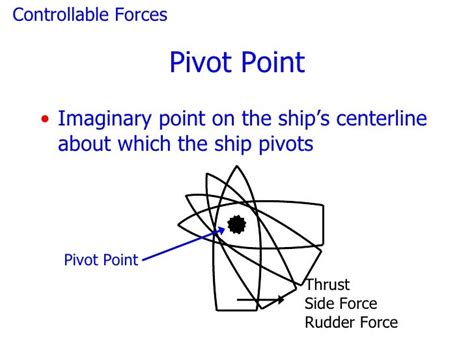 Aku Yang Belayar Kapal Pivot Point
