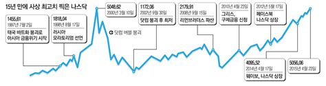 Jun 28, 2021 · find the latest dividend history for nextera energy, inc. 15년전 닷컴버블과 다르다…나스닥 질주 - 매일경제