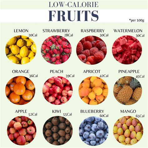 If your pooch suffers from the sensitive stomach, then allow him to have not more than 100mg per day. Fruit is an important source of many nutrients including ...