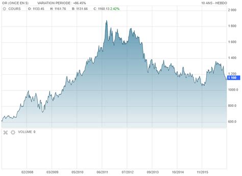 Obtenez le cours actualisé du bitcoin (btc), sa capitalisation, ses paires de devises, graphiques et toute autre donnée dès aujourd'hui depuis la référence des il se passe beaucoup de choses en 10 minutes. Le Bitcoin, la monnaie alternative en 2017