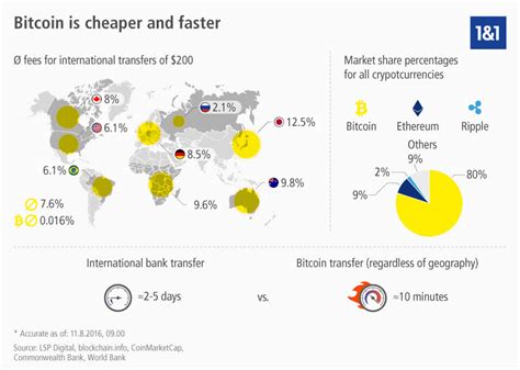 Though central banks are among the most cautious and prudent institutions in the world, recent research indicates that these institutions, perhaps surprisingly, are among the central bank activities with blockchain and distributed ledger technology are not always well known or communicated. Bitcoin: all you need to know about the digital payment ...