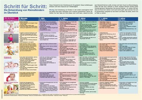 Diese website verwendet cookies um. Entwicklungstabelle Beller Zum Ausdrucken Kostenlos ...