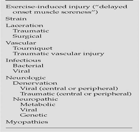 Muscle Contusion Injuries Current Treatment Options Jaaos Journal