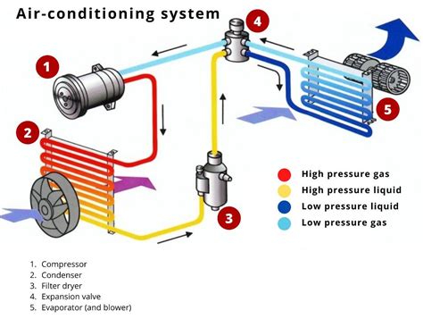 What Is An Air Conditioning System And How Does It Work Kramp