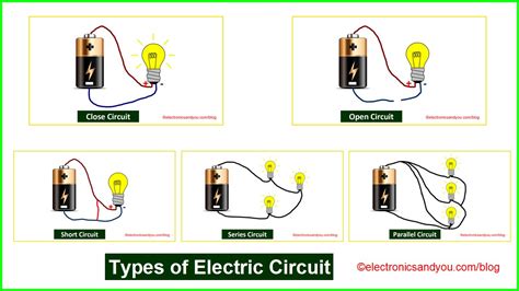 Types Of Electric Circuit Explained