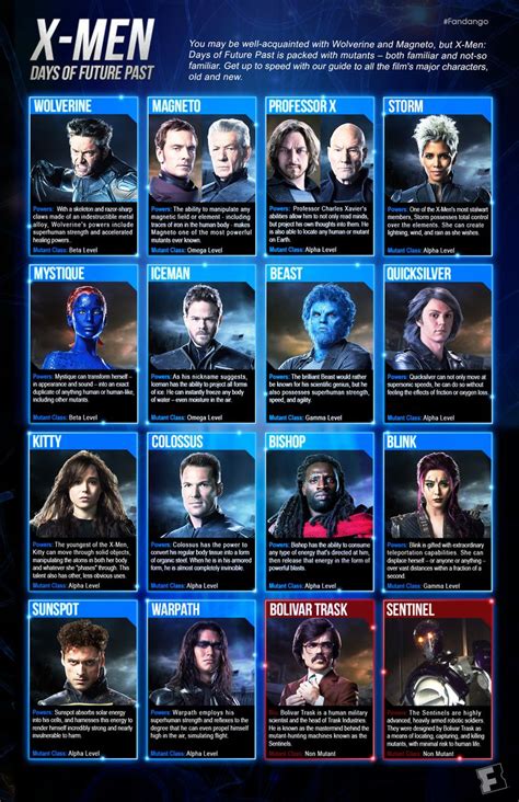 X Men Female Characters Names