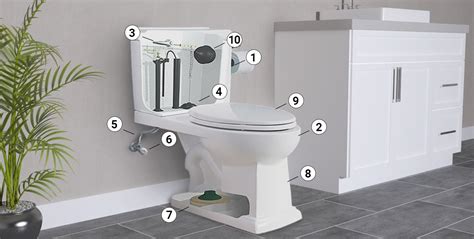 Everything You Need To Know About Pressure Assisted Toilets Pmcaonline