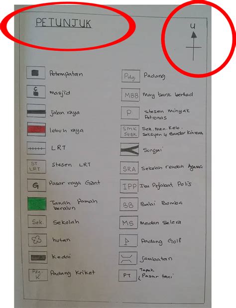 Latar belakang kegiatan ekonomi di kawasan kajian. GEOGRAFI PT3