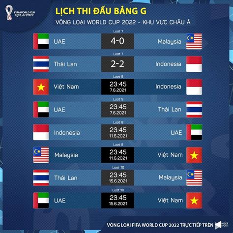 Cục Diện Các đội Nhì Bảng Vòng Loại World Cup 2022 Khu Vực Châu Á