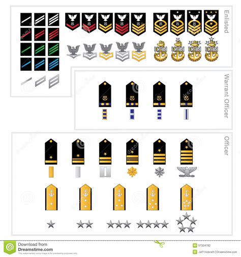 Naval Enlisted Rank Insignia Images And Photos Finder